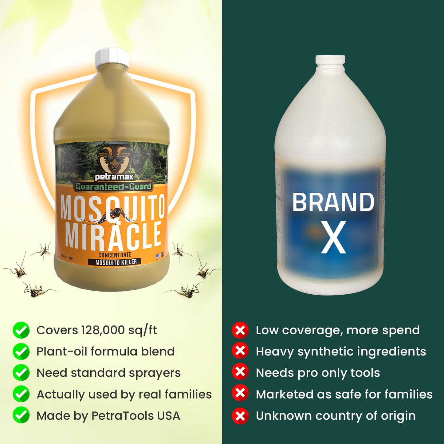 PetraMax Mosquito Miracle
